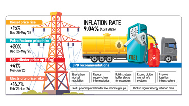 power and fuel price hike impact on inflation