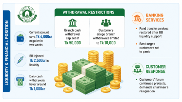 Islami Bank Liquidity Crisis