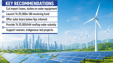 Renewable Energy Tax Bangladesh