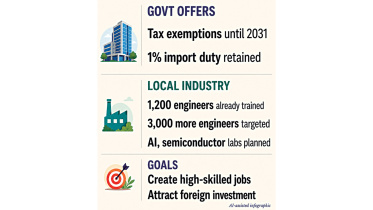 Bangladesh semiconductor sector