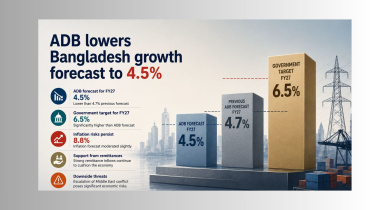 ADB growth.jpg