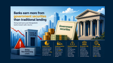 Banks treasury bills.jpg