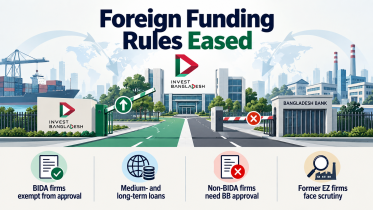 BIDA registered firms foreign borrowing rules