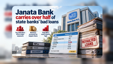 Janata Bank default loans 2026