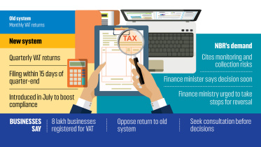 NBR Considers Return to Monthly VAT System