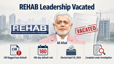 REHAB president Ali Afzal loan default