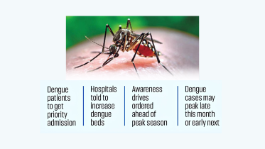 dengue situation in Bangladesh