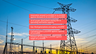 electricity crisis in bangladesh.png