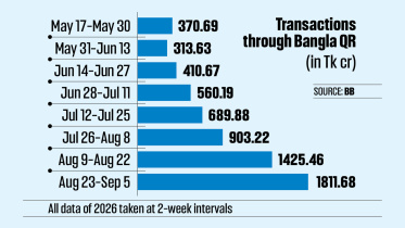 Bangla QR suspicious transactions