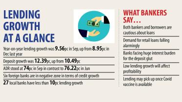 lending-growth.jpg