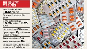 Drug-makers.jpg
