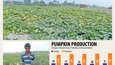 Farmers-of-Bogura.jpg