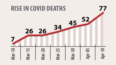 died-chart.jpg