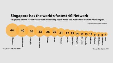 4g-speed-comparison-ann-wb.jpg