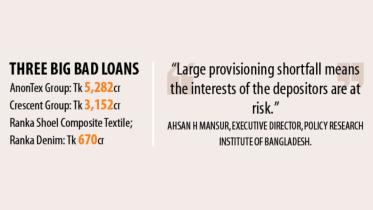 bad loan chart.jpg