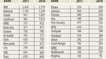 bank chart.jpg