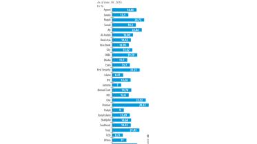 Banks' deposits.jpg