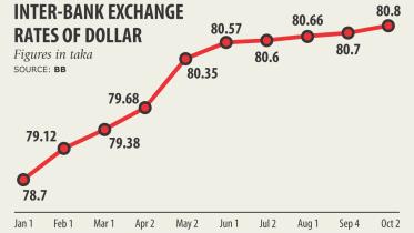 BB dollar sales.jpg