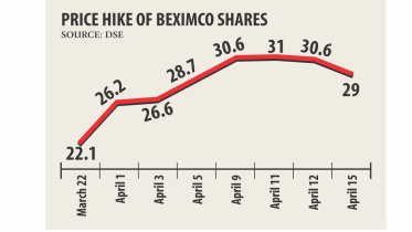 beximco.jpg