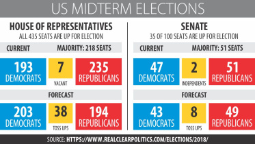 Blue wave or red
