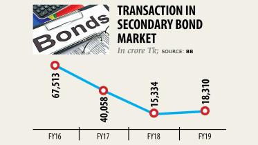 Bonds.jpg