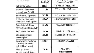 China-funded-projects-1.jpg