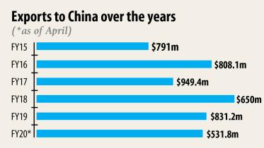 China-offers-duty-privilege.jpg