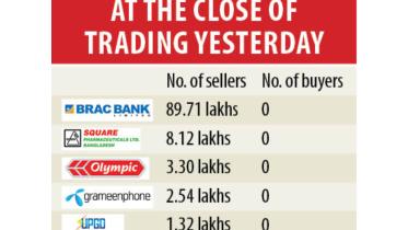 Dhaka stocks.jpg
