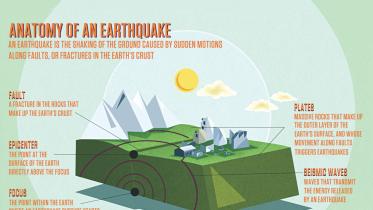 earthquake