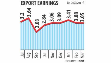 export chart.jpg