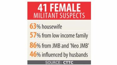 Female MIlitant