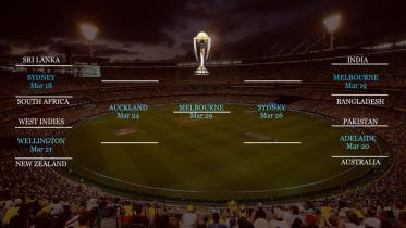 CWC Quarterfinal Fixture