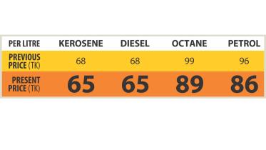 fuel price cut.jpg
