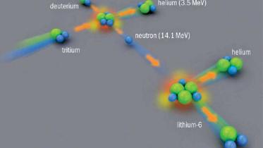 Nuclear Fusion