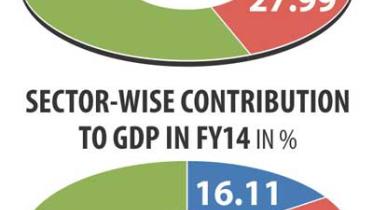 GDP