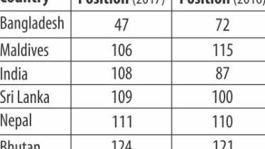 Gender gap index