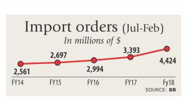 Import order.jpg