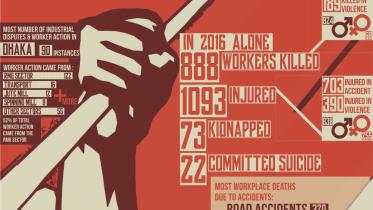 Infographic