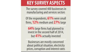 investment dips