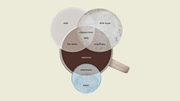 Know Your Coffee
