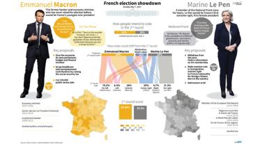French presidential election