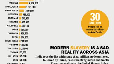 modern-slavery-asia