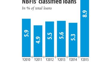 nbfi loans.jpg