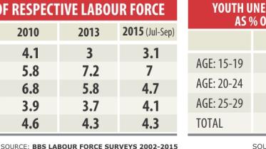 new jobs graph.jpg
