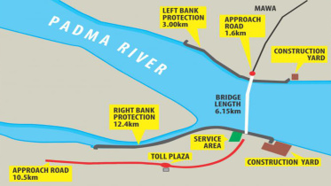 padma_bridge-info