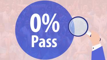 SSC Result 2019