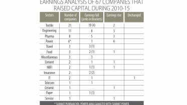 Profits jump.jpg
