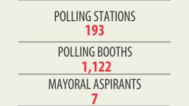 rangpur poll.jpg