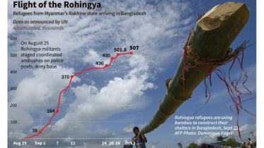 Rohingya refugees