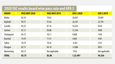 ssc-result-2020.jpg